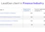 manage your meta ads, facebook and instagram